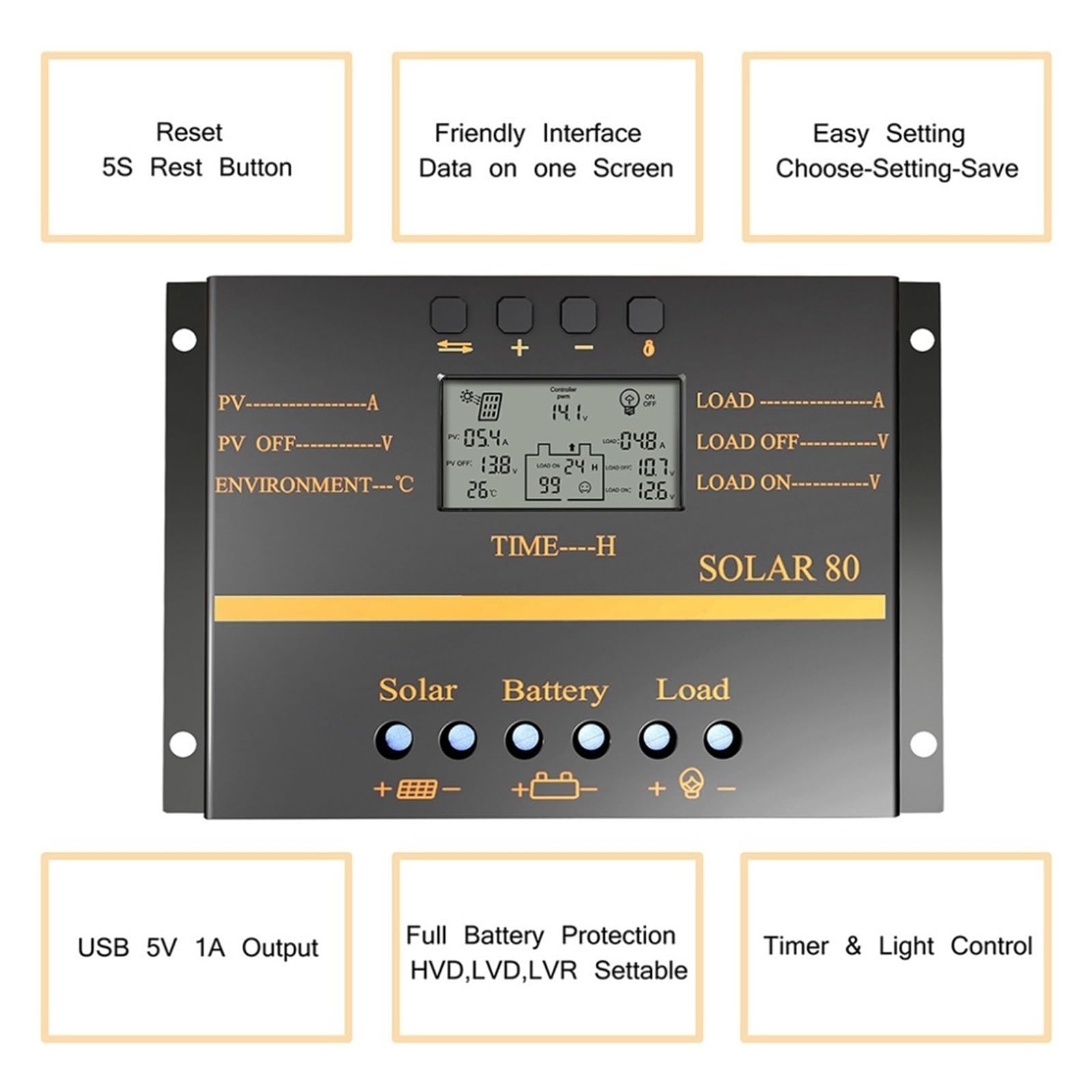 80A 60A PWM Kontroler Słoneczny 12V 24V Kontroler Ładowarki Samochodowej Wyświetlacz LCD Panel Słoneczny Regulator Ładowania Akumulatora USB 5V(60A)