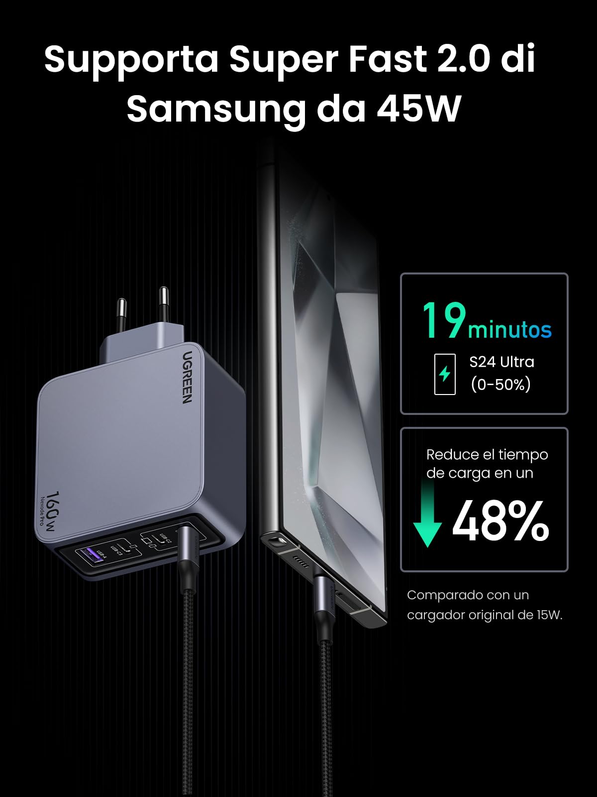 UGREEN Nexode Pro Cargador USB C 160W Carga Rápida GAN PD3.1 | 4 Puertos PPS 45W Compatible con MacBook Pro iPad Galaxy S26 iPhone 17 Pro Max Air 16 15 14 iPad