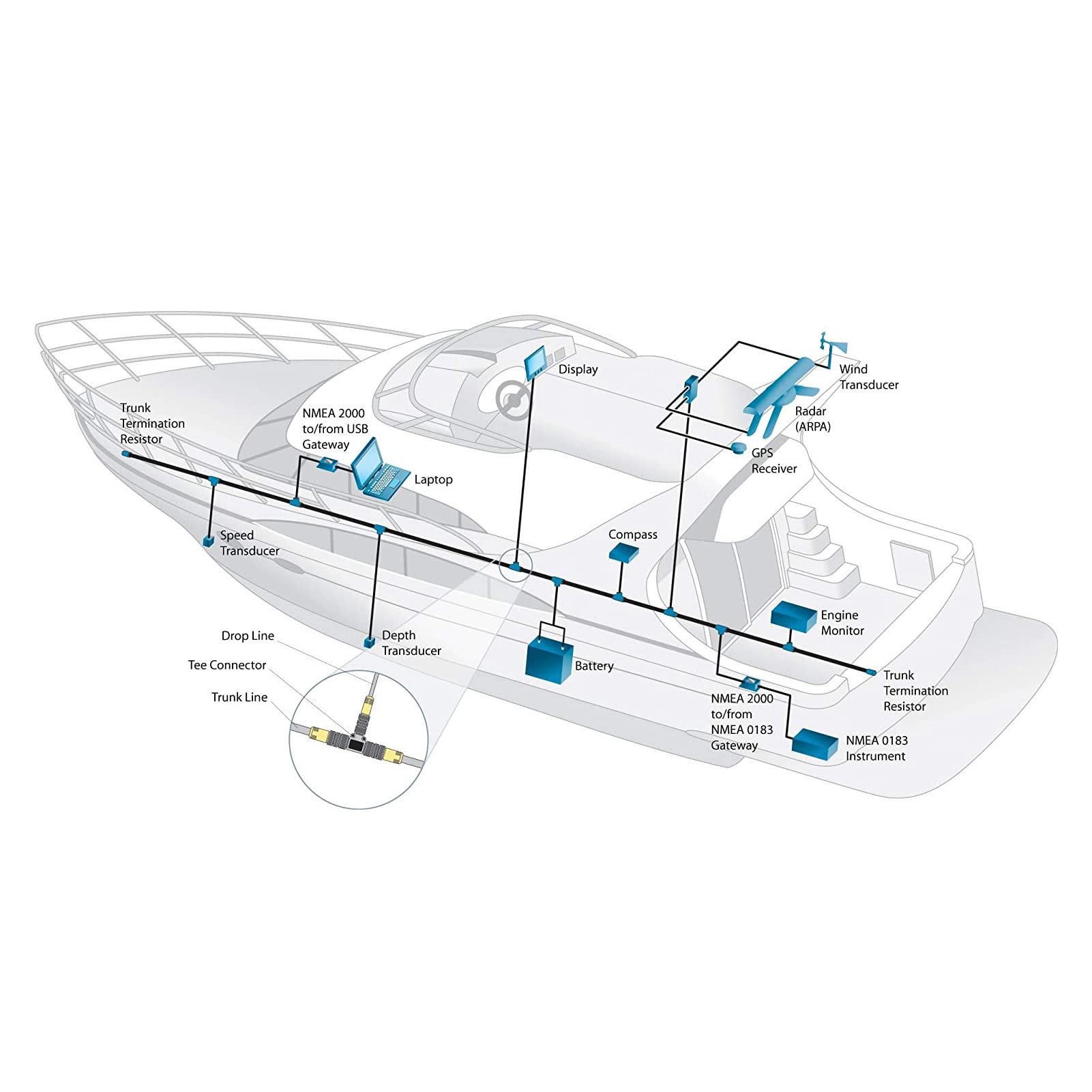 Connettore a T Adattatore Universale con Filettatura M12 Spina Splitter a 5 Pin IP67 Impermeabile per Cavo di Collegamento e Cavo di Rete NMEA 2000