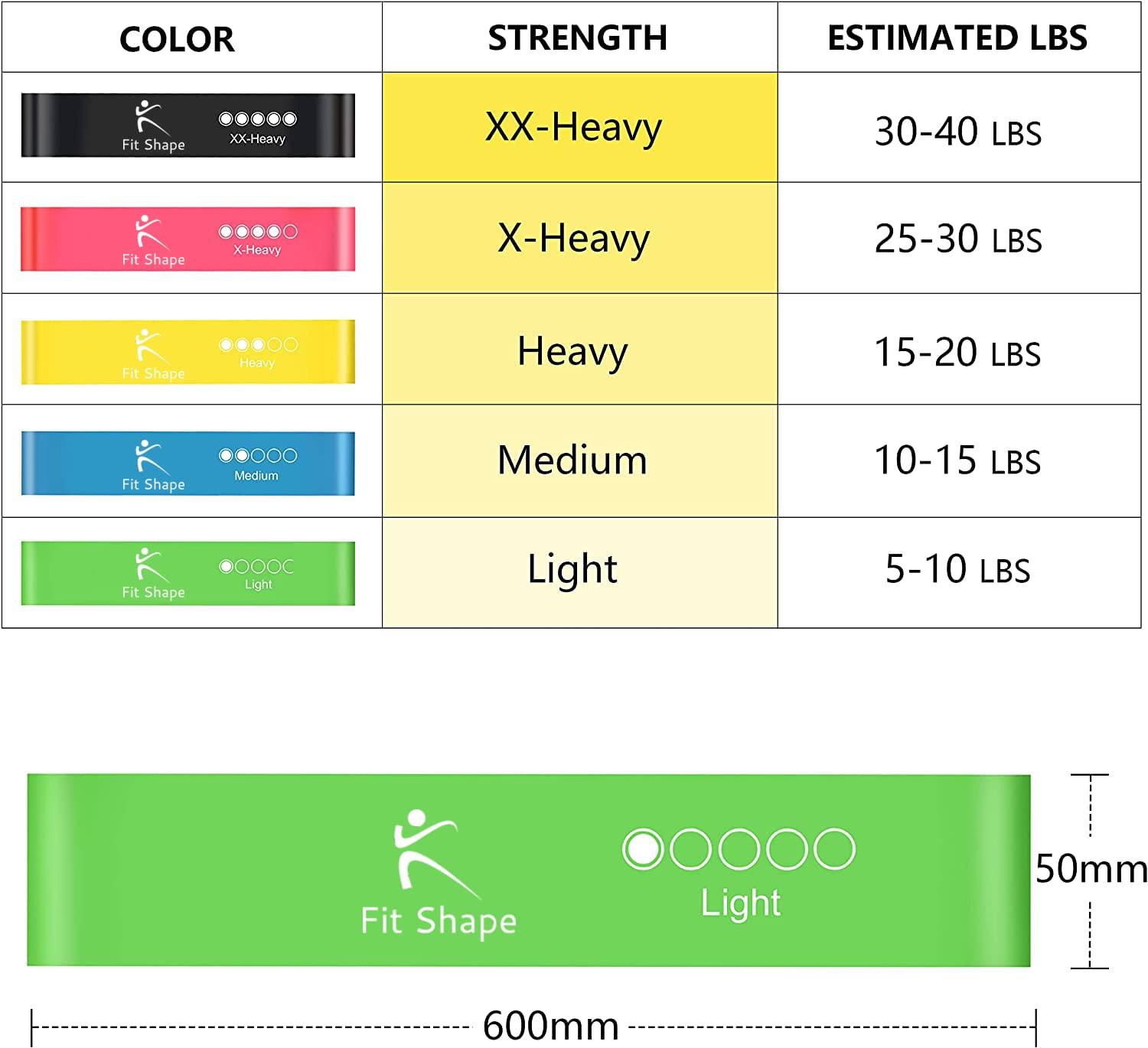 Set 5 Fasce Elastiche Fitness - Resistenza 2-23kg Per Allenamento E Yoga - Foto 10