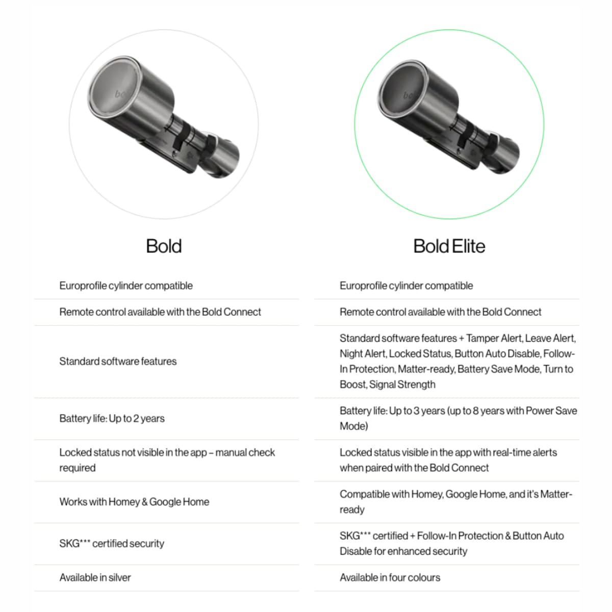 Bold – Elite Smart Lock SX33 – inteligentny zamek do drzwi bez klucza – Bluetooth i Wi-Fi – łatwa instalacja – sterowanie aplikacją – miedziany