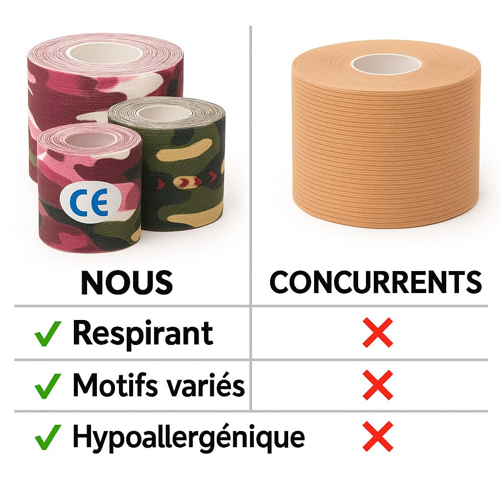 Bande kinesiologique 12 pieces - Kinesio Tape Sport Genou, Epaule, Cheville, Dos - Strapping Elastique Anti-Douleur, Waterproof & Hypoallergénique - Taping musculaire pour Tendinite, Entorce, Crossfit