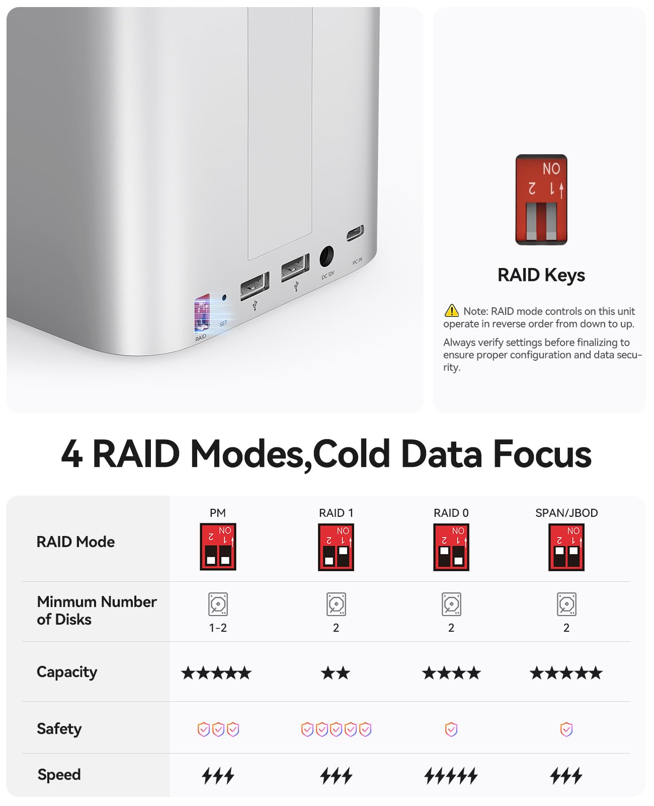 ORICO MiniTower M435-V1 RAID対応HDDケース M.2&USBハブ搭載2ベイHDD RAIDケース】ORICO Mini Tower実機レビュー