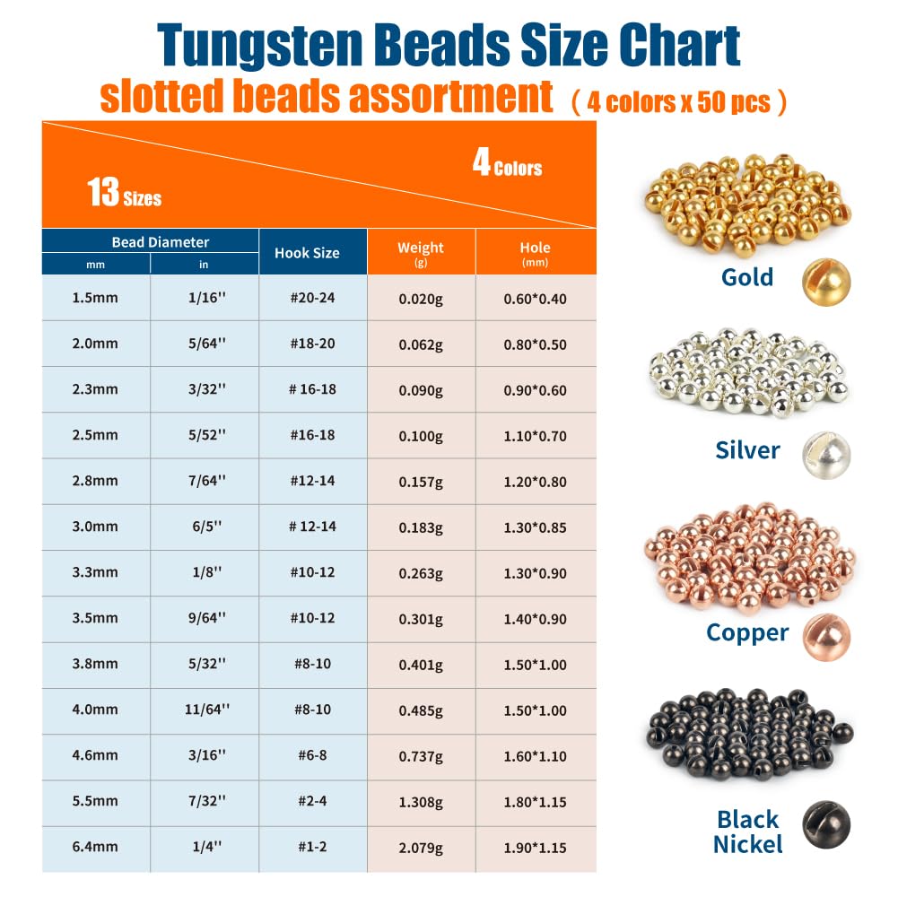 200 cuentas de tungsteno para atar moscas, bola de cabeza de ninfa de tungsteno ranurada para materiales de atado de moscas de 2,8 mm, combinación de 4 colores