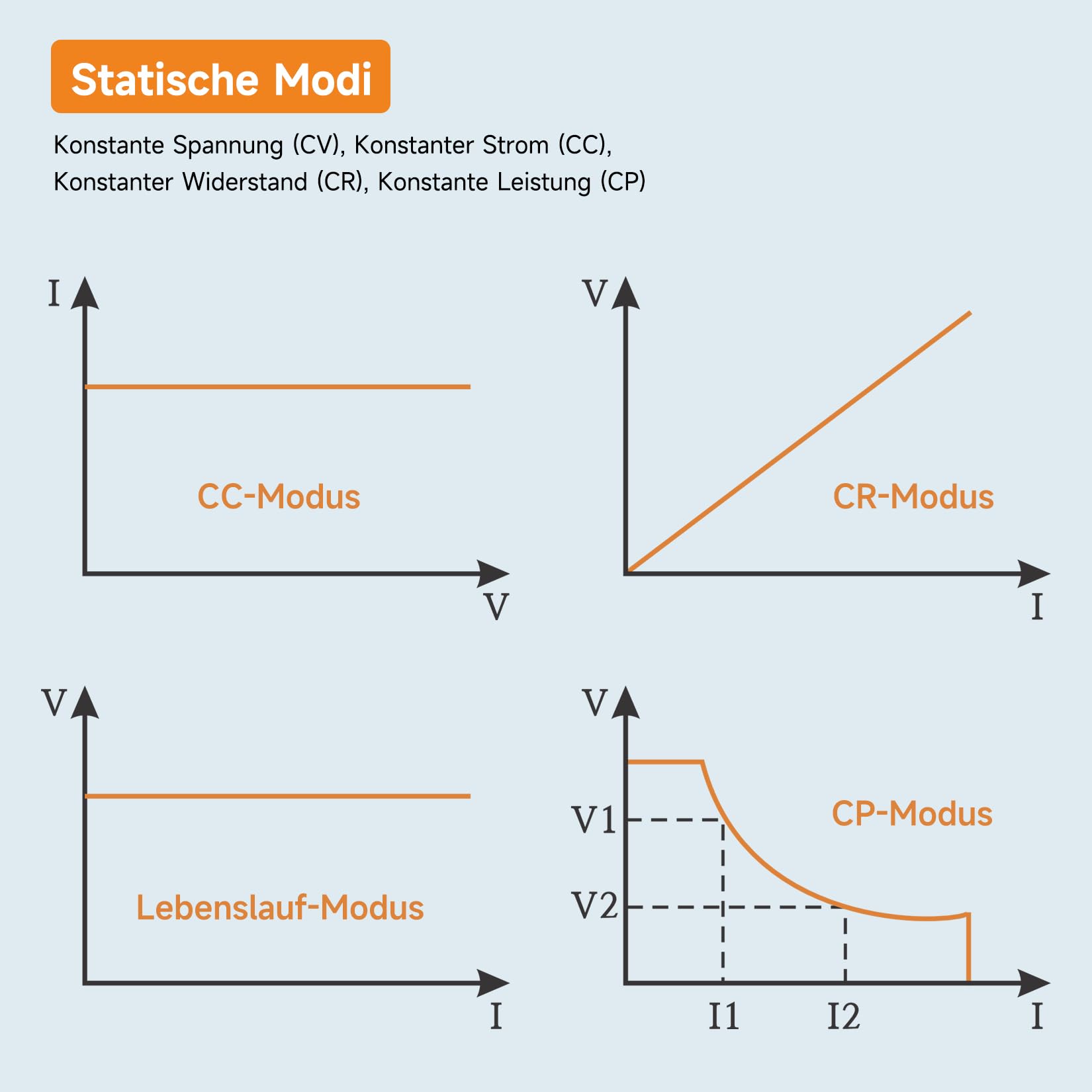 OWON Programmierbare elektronische Gleichstromlast OEL1520, DC 150V, 20A, maximal 300W, USB/RS232, CV CC CR CP, 4 Betriebsmodi, 5 kHz dynamisch, Labor-Leistungstester mit 2,8-Zoll-TFT-LCD-Display