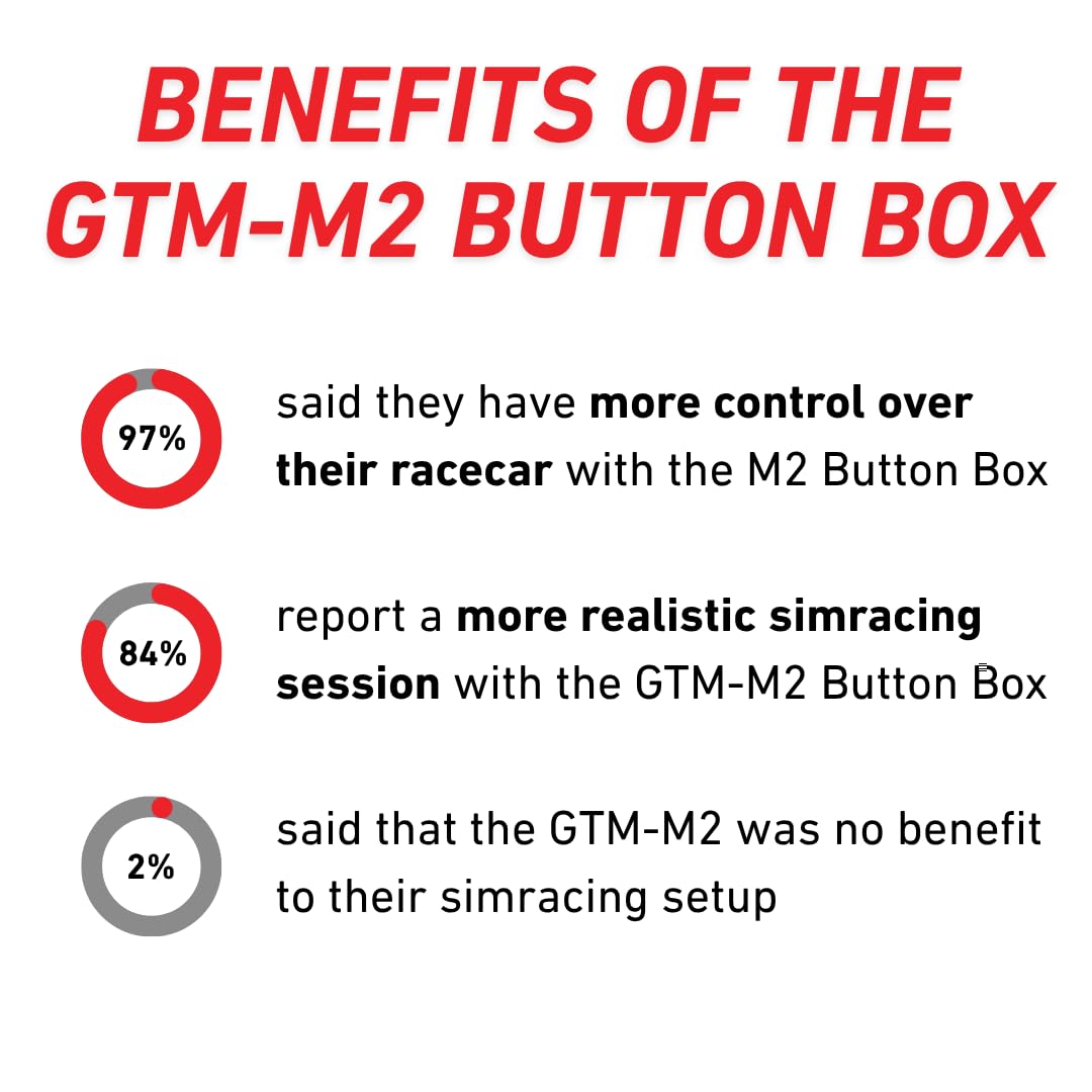 GTM-M2 SimRacing Button Box mit 17 Funktionen – PC-Seitenkonsole für Simracer | LED-Engine-Start & Zündschalter mit Sicherheitskappe | USB Plug & Play | SimHub-kompatibel | Sticker & Mount inkl.