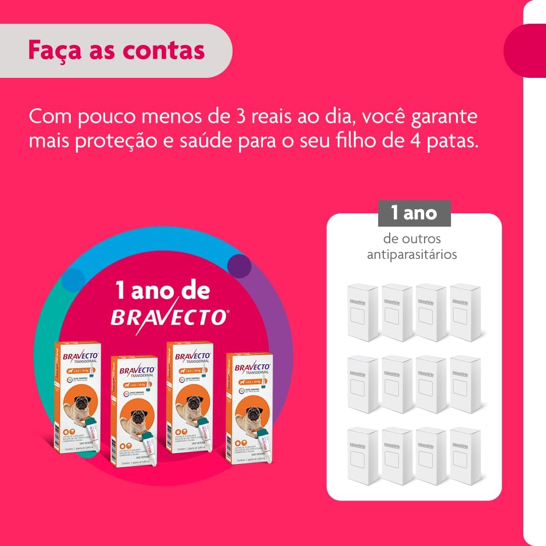 Bravecto® Cães Transdermal 250mg - Antipulgas e Carrapatos - Cães de 4,5 a 10kg - 1 Pipeta 0,89ml - MSD Saúde Animal