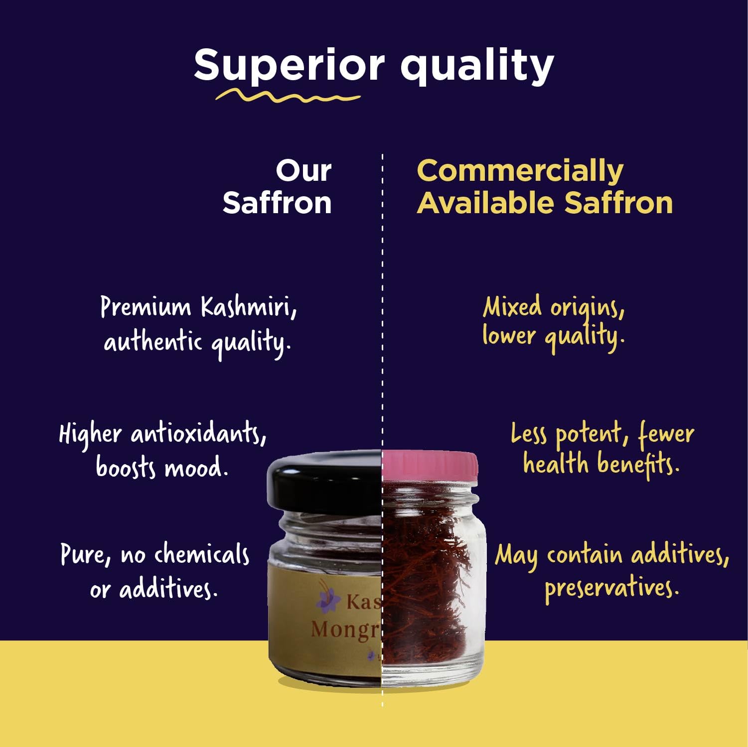 TWO BROTHERS ORGANIC FARMS Safran Kashmiri Mongra (1 g) | Premium, récolté à la main et séché au soleil | Arôme riche, stimule l'immunité, aide à la digestion et améliore la santé de la peau