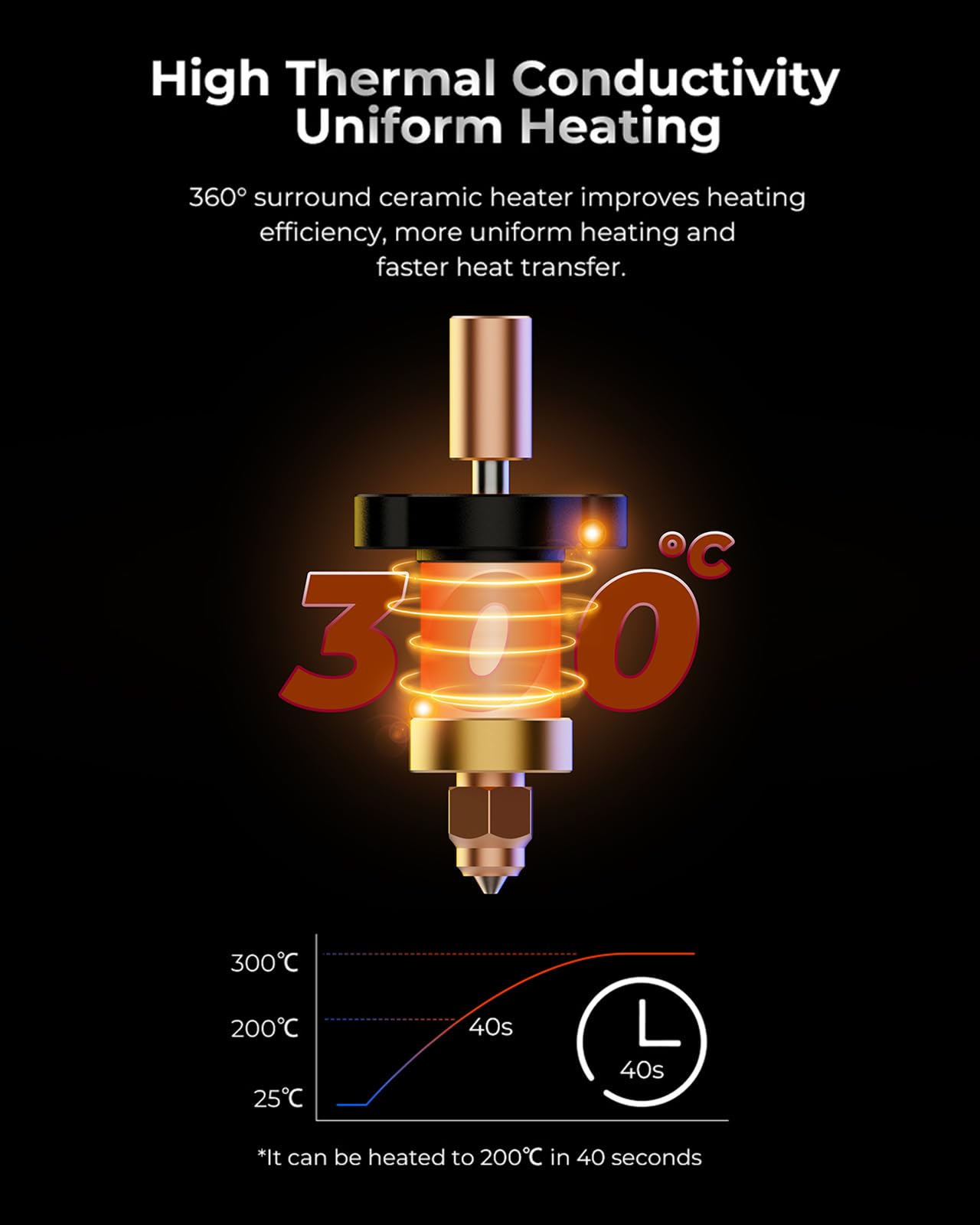 Creality K1 Ceramic Heating Block Kit Premium Material 300°C High Tem - View #2