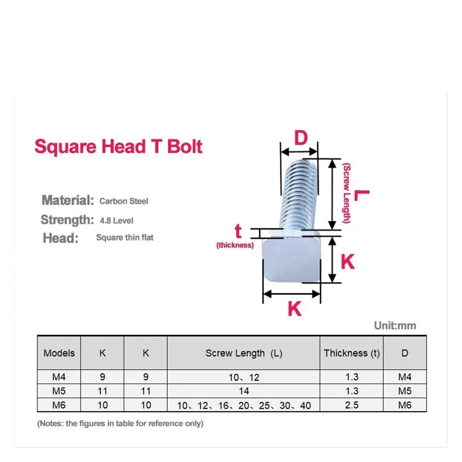 BIGDROP 100 pz Bulloni a Testa Piatta Quadrata 4.8 Livello Zincato a Forma di T Vite Prigioniera M4 M5 M6 Binario Bullone con Scanalatura a T (Color : Silver, Size : M4x10mm (head 9x9))