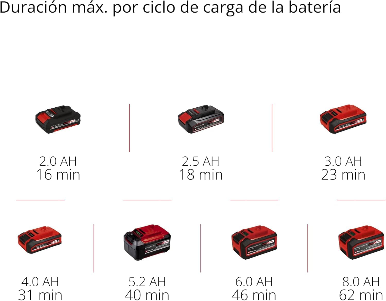 Einhell Aspiradora Manual sin Cable TE-VC 18 Li-Solo Power X-Change (Iones de Litio, contenedor de Polvo de 540 ml, Incl. 3 boquillas, extensión, Soporte de Pared, sin batería ni Cargador)
