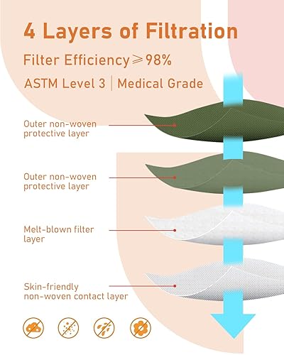 Miniatura 97 de Mascarillas desechables paquete de 100 unidades, 4 capas ASTM nivel 3 grado médico, transpirables para protección al aire libre de adultos, Sinfonía
