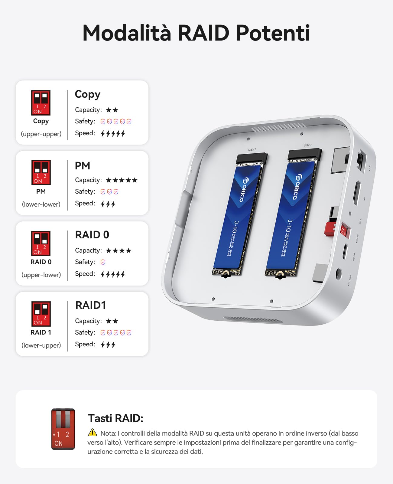 ORICO Mac mini M4 Dock Dual-Bay NVMe/SATA, docking station USB-C 10 in 1 con HDMI 4K, 10 Gbps, USB C USB A, PD60W, lettore di schede SD/TF, RJ45 1000 Mbps e alloggiamento Dual SSD per Mac mini M4 e M4
