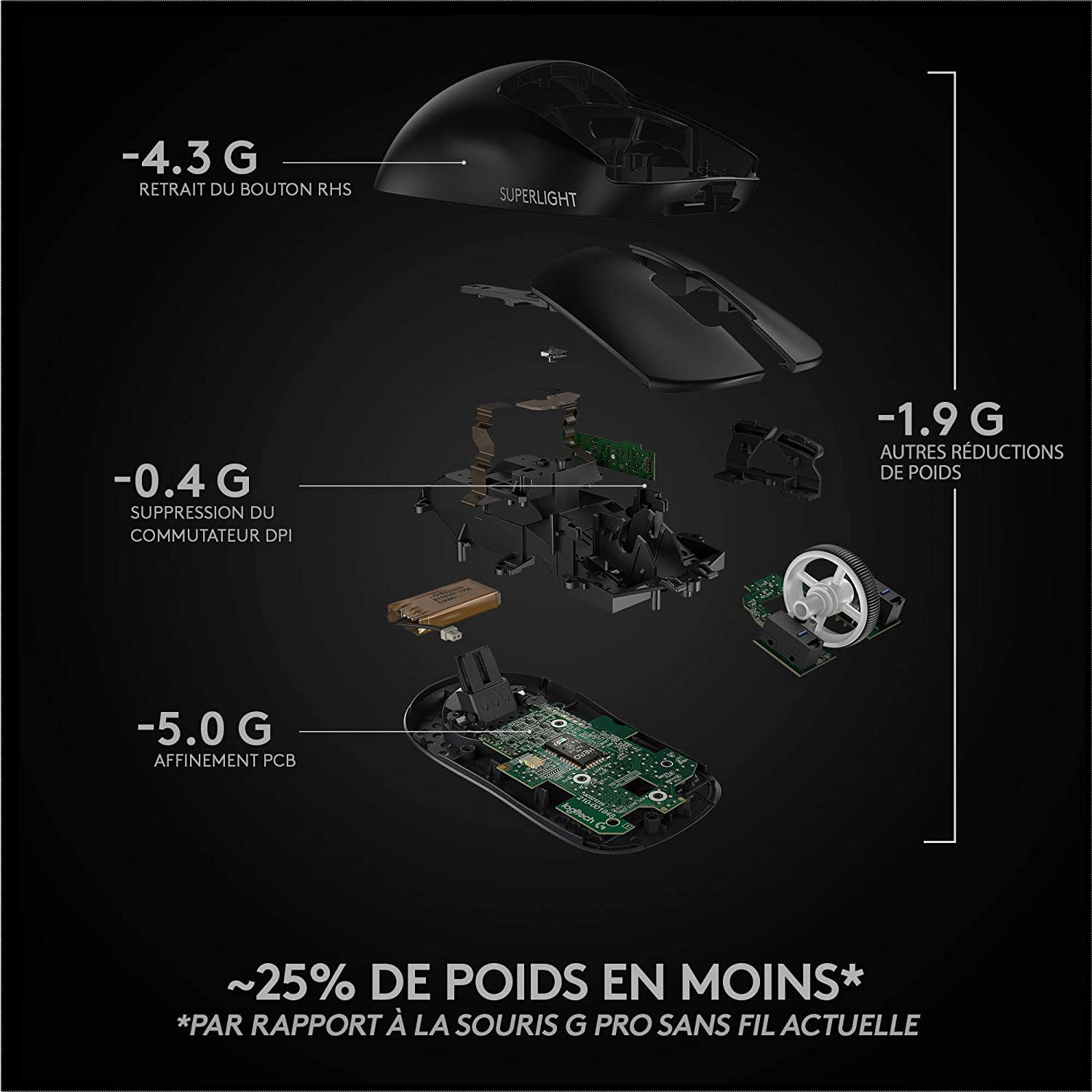 Logitech G PRO X SUPERLIGHT Souris Gaming sans Fil, Emballage Est Europe, PC et Mac (port USB) - Noir