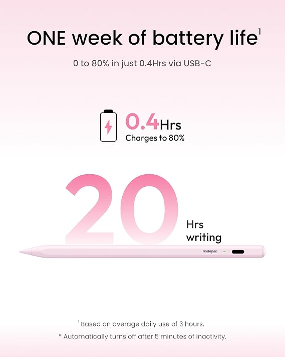 Metapen Pencil Air8 for iPad 2018-2026, 10 Min Faster Charge, Palm Rejection Stylus Pen for iPad a16/11/10/9/8/7/6th Gen, Pro 12.9/11/13-inch M4/M5, Air 3/4/5/M2/M3/M4, Mini 5/6th, Pink