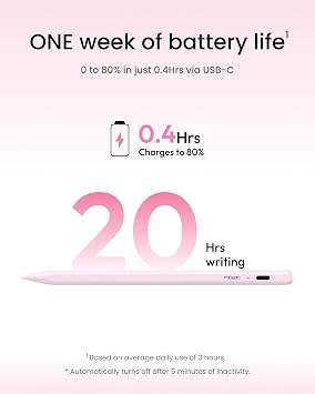 Metapen Pencil Air8 for iPad 2018-2026, 10 Min Faster Charge, Palm Rejection Stylus Pen for iPad a16/11/10/9/8/7/6th Gen, Pro 12.9/11/13-inch M4/M5, Air 3/4/5/M2/M3/M4, Mini 5/6th, Pink