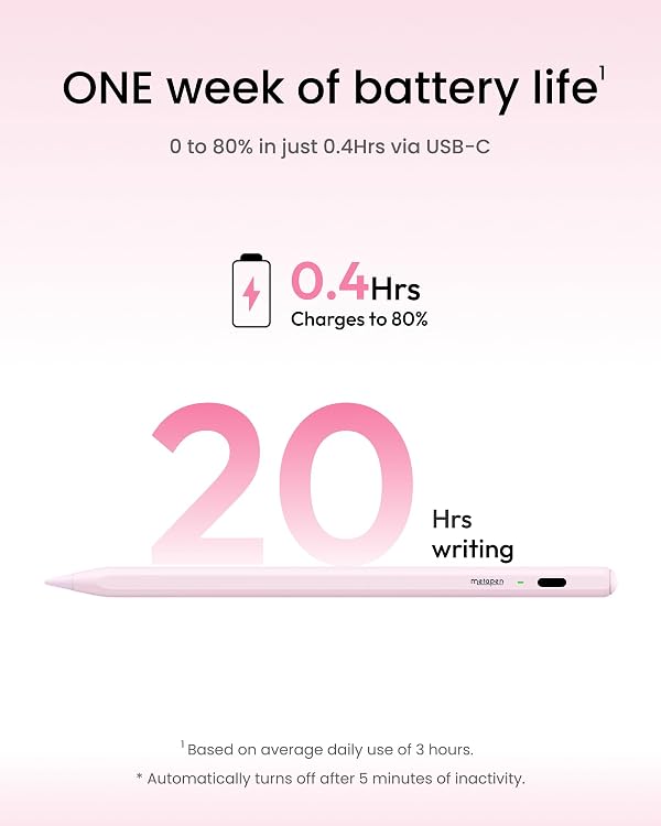 Metapen Pencil Air8 for iPad 2018-2026, 10 Min Faster Charge, Palm Rejection Stylus Pen for iPad a16/11/10/9/8/7/6th Gen, Pro 12.9/11/13-inch M4/M5, Air 3/4/5/M2/M3/M4, Mini 5/6th, Pink by metapen - Used condition - Image 3