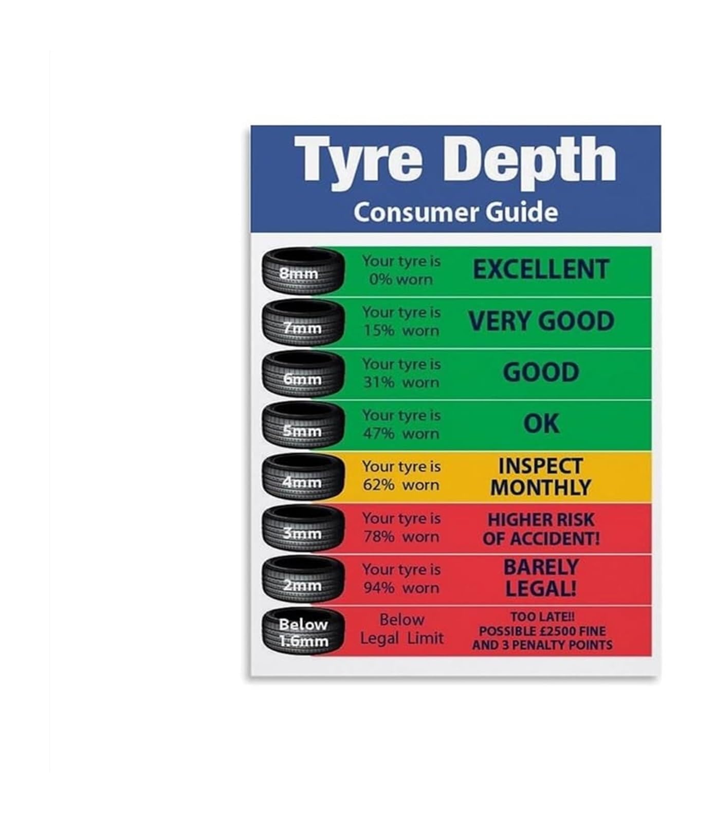 EKFBQBGW Car Tire Tread Depth Chart Canvas Wall-Art Wear Indicator Measurement Guide for Garage Enthusiast Decor Unframed,12x18inch(30x45cm)