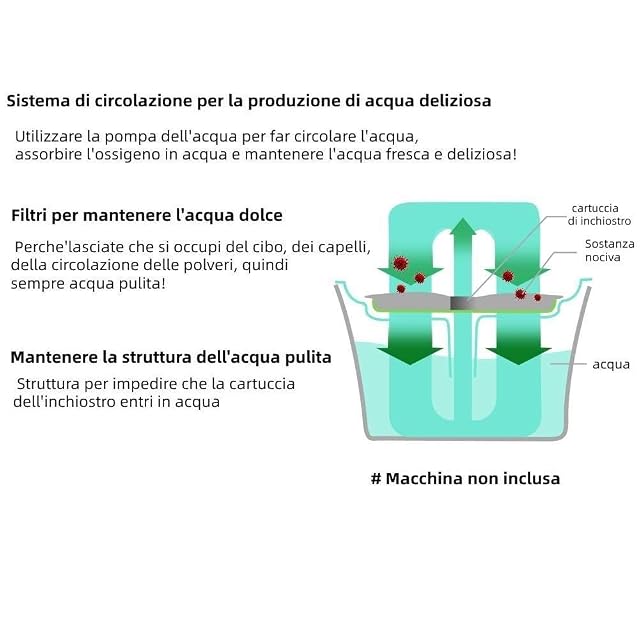 Foto 8 de 8 de 6 Filtros de 2L Fuentes de Agua Gato para Fuentes de Flores, Filtros de Repuesto de Fuentes de Mascotas
