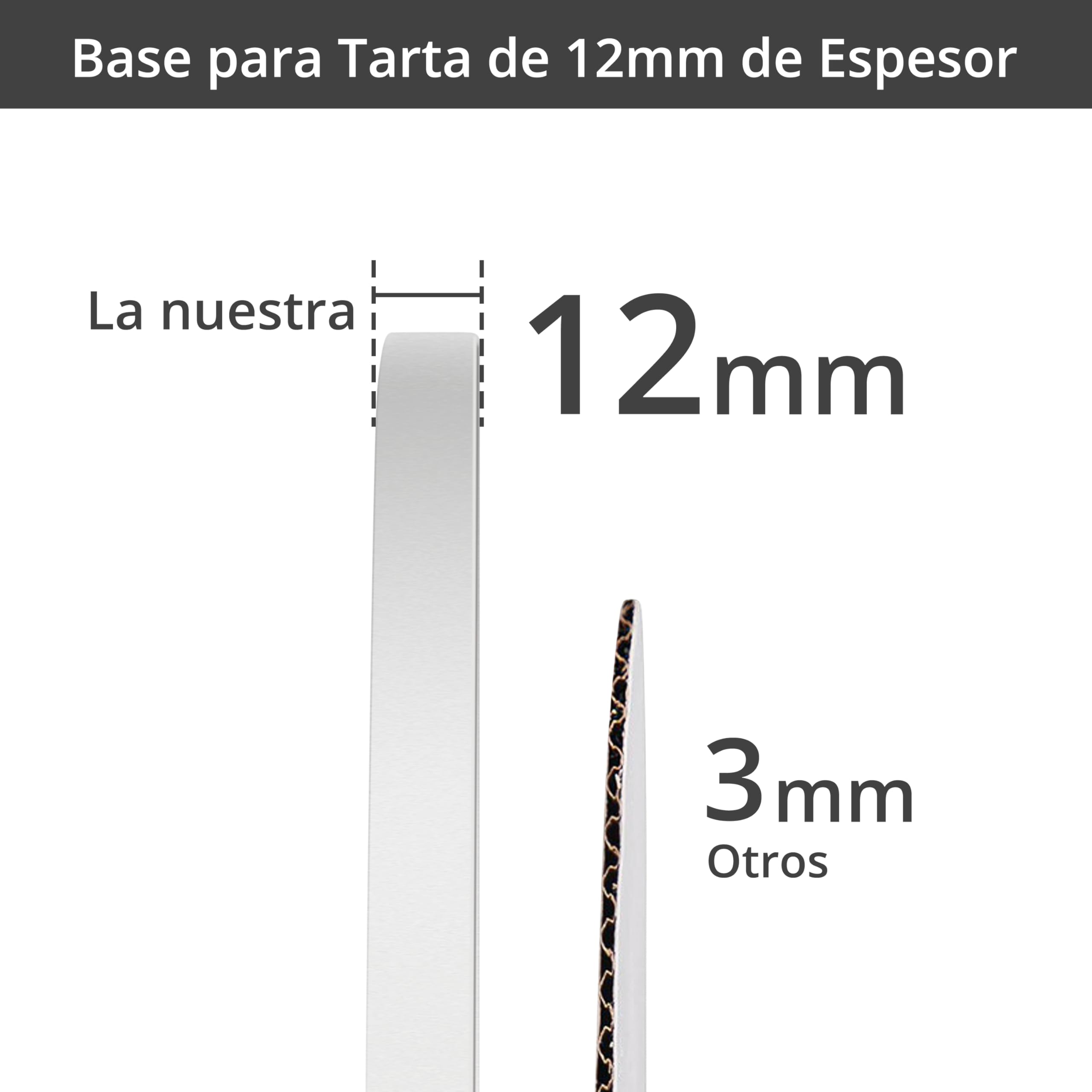 Winter Shore Soporte Tartas Blancas de 30 cm (Pack de 12) - Bases Tartas Redondas de 12 mm de Grosor para Decorar Tartas - Cartón Ondulado de Varias Capas, Superficie Lisa y Brillante Antigrasa
