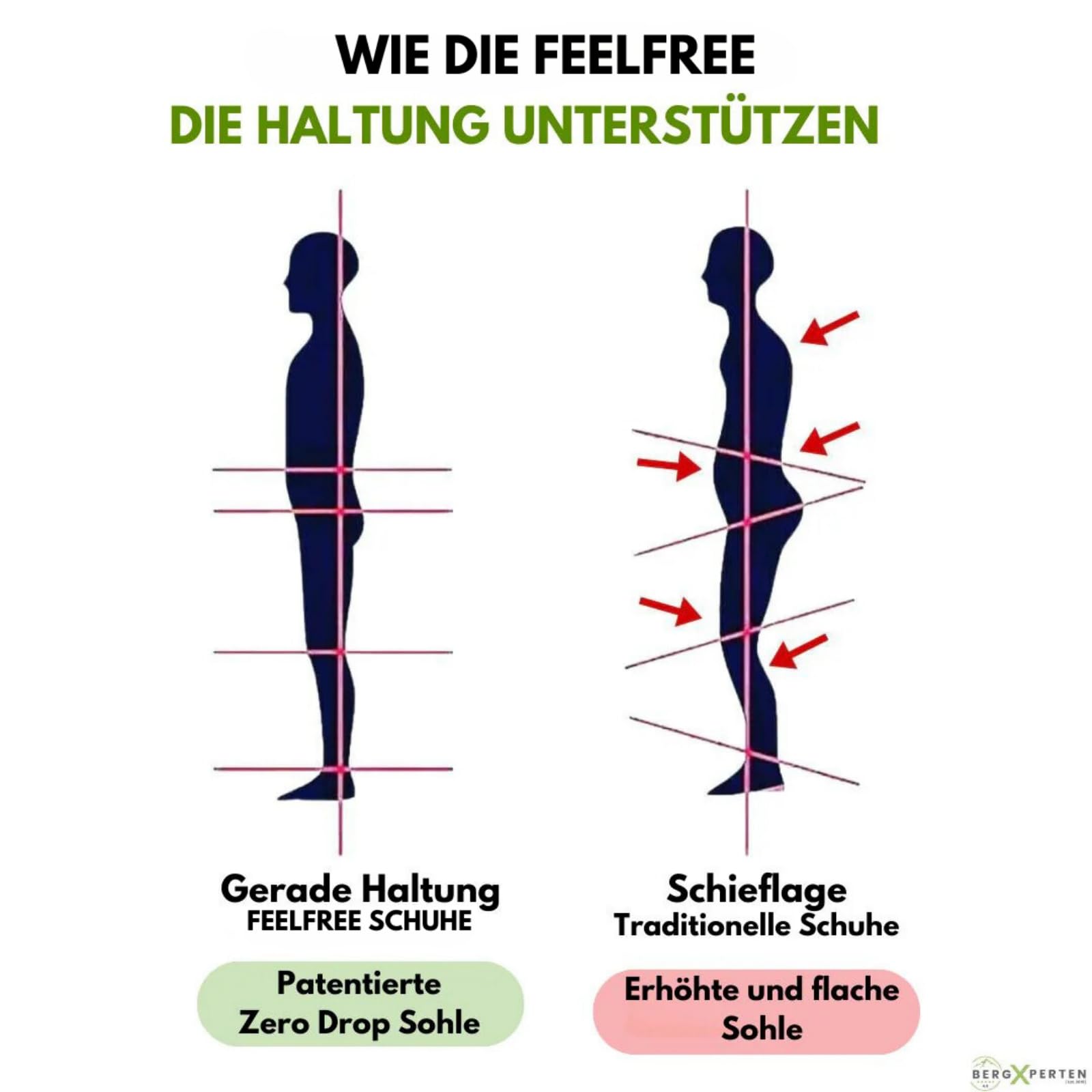 Orthopädischer, Rutschfester & wasserdichter Schmerzlinderungs-Schuh - FeelFree - Unisex，Leichte Sneakers für Outdoor, Fitness und Alltag，Wanderstiefel, Wanderschuhe