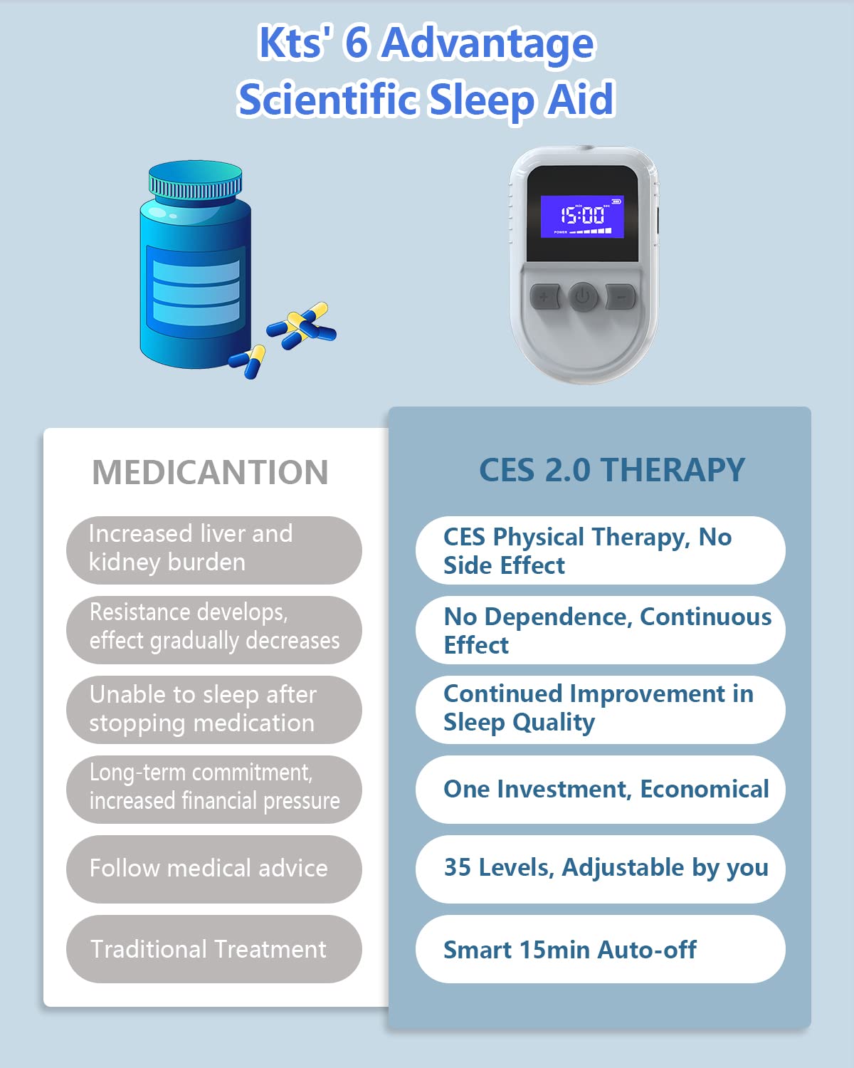 KTS 2.0 CES Einschlafhilfe Therapiegerät mit niederfrequenter Mikrostromstimulation und gepulster kranialer Elektrotherapiestimulation