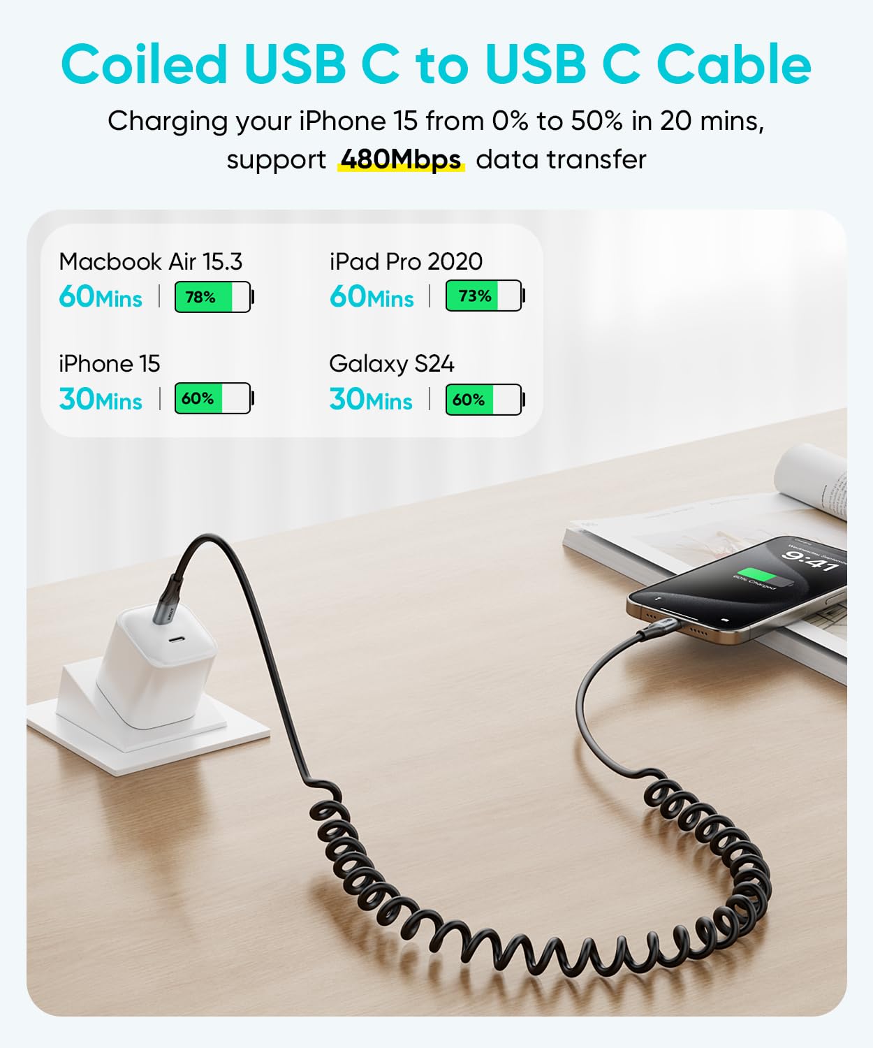 SUNGUY Cavo USB C USB C Spirale, 60W Cavo USB Type C Ricarica Rapida,【0.4M-1M】 Cavo USB Type-C per Android Auto, iPhone 15 Pro Max Plus, Galaxy S24/ S23, Google Pixel, xiaomi, iPad Pro, MacBook Pro