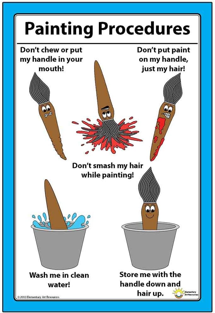 Paintbrush Procedures Poster 12" X 18"
