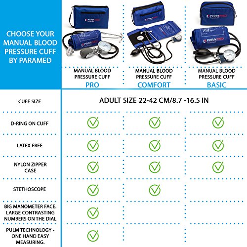 Aneroid Sphygmomanometer with Single Head Stethoscope and Carrying Case