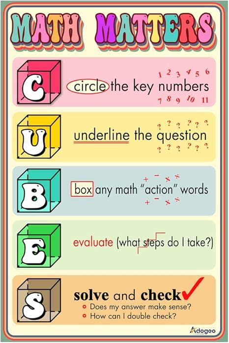 Amazon.com: ADOGEO Yellow CUBES Math Strategy Poster - Modern Word ...