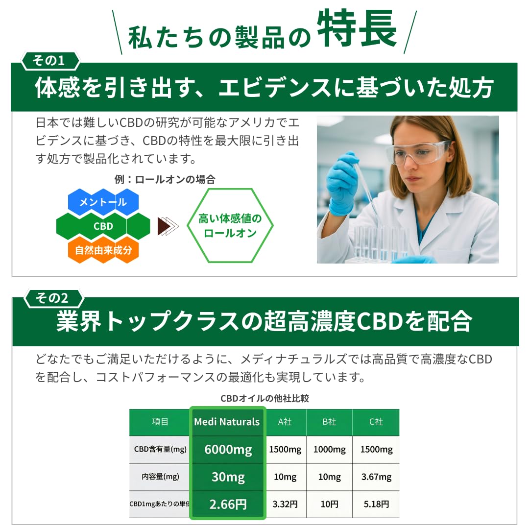 Amazon.co.jp: MediNaturals CBD オイル 6000mg 30ml 高濃度 20% 休息