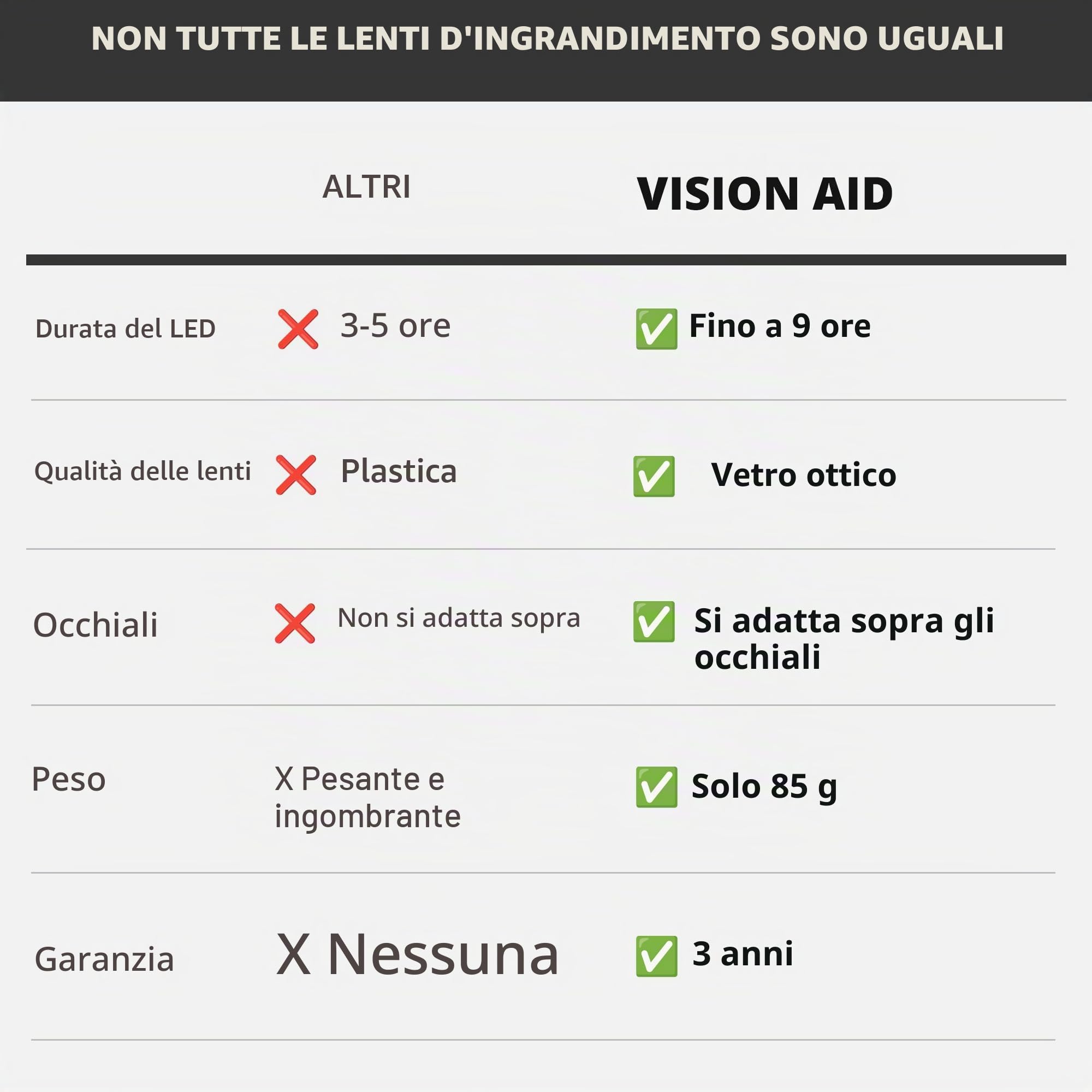 VISION AID Lenti d'Ingrandimento con Luce LED 5 Lenti Archetto Custodia Lente d'ingrandimento illuminata a mani libere per artigianato hobby Ricamo Pittura Miniatura Modellismo lavori di precisione