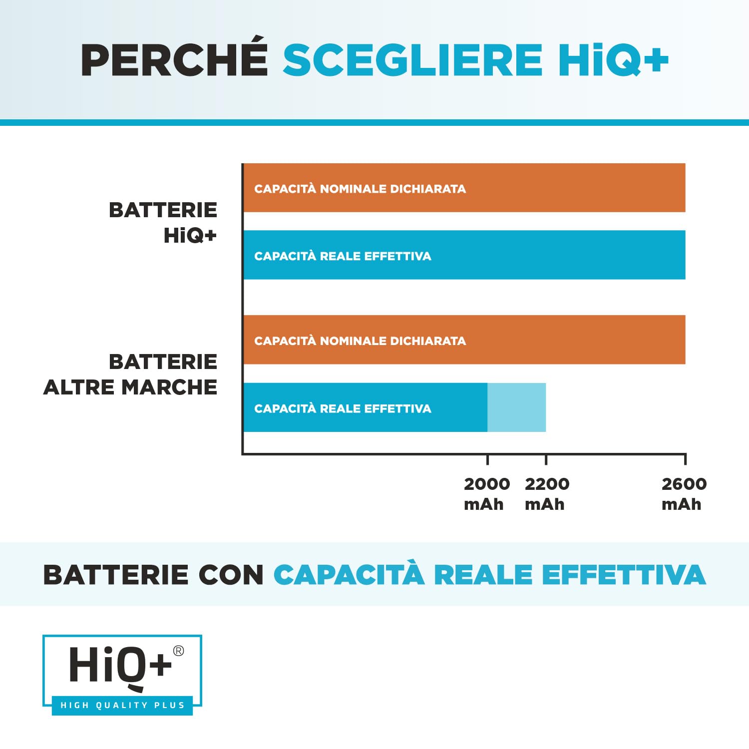 Batteria HiQ+ Alta Capacità per Acer Aspire V5-431 V5-431 V5-471 V5-531 V5-551 V5-561 V5-571 E1-410 E1-422 E1-430 E1-432 E1-470 E1-472 E1-510 E1-522 E1-530 E1-532 E1-570 E1-572 MS2361 2600mAh