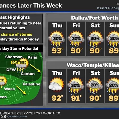 Page de couverture de Above average temperatures and slight rain chances