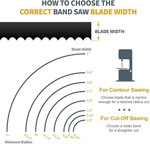 Miniatura 5 de POWERTEC Hojas de sierra de cinta de 59-14 pulgadas para carpintería, 18 pulgadas x 14 TPI hojas de sierra de banda para Sears Craftsman, Ryobi,