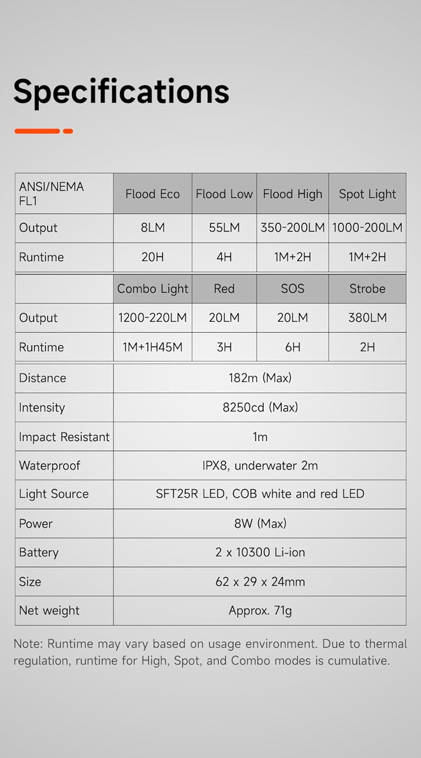 LUMINTOP F01 Pro EDC Flashlight specifications table.