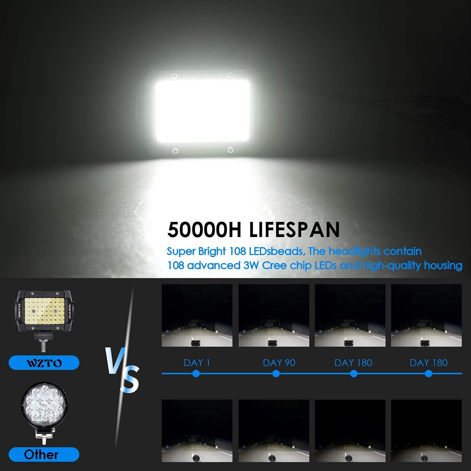 WZTO LED Munkalámpa vízállóság