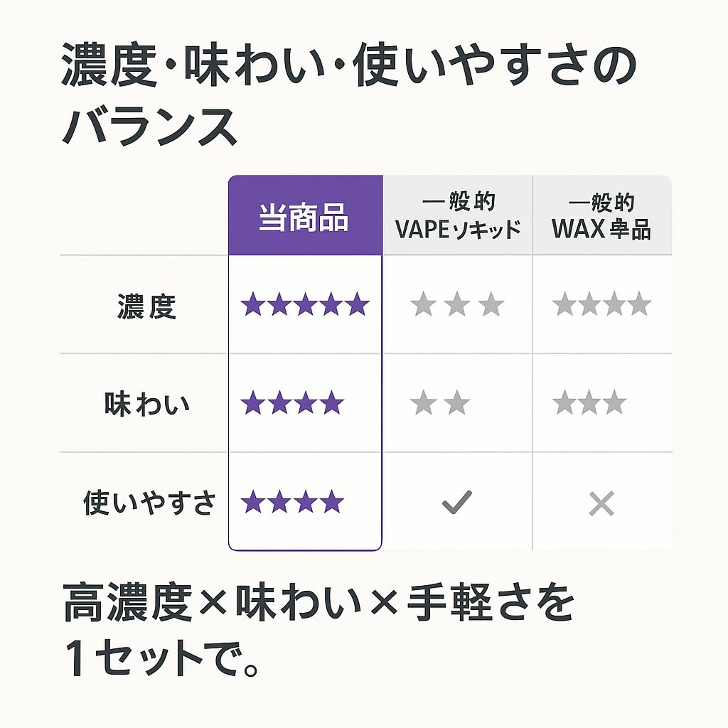 Amazon | terpender (CBD wax 90%＋waxアトマイザーセット) 高濃度
