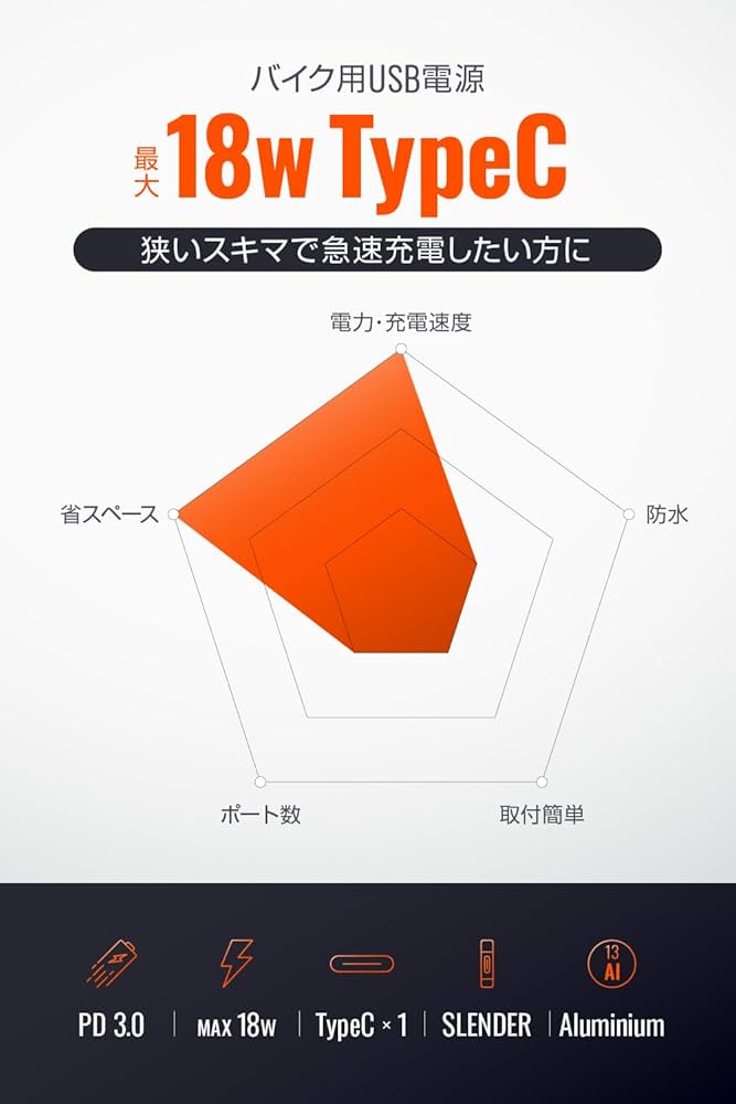 Amazon | デイトナ(Daytona) バイク USB電源 防水 USB-C PD3.0