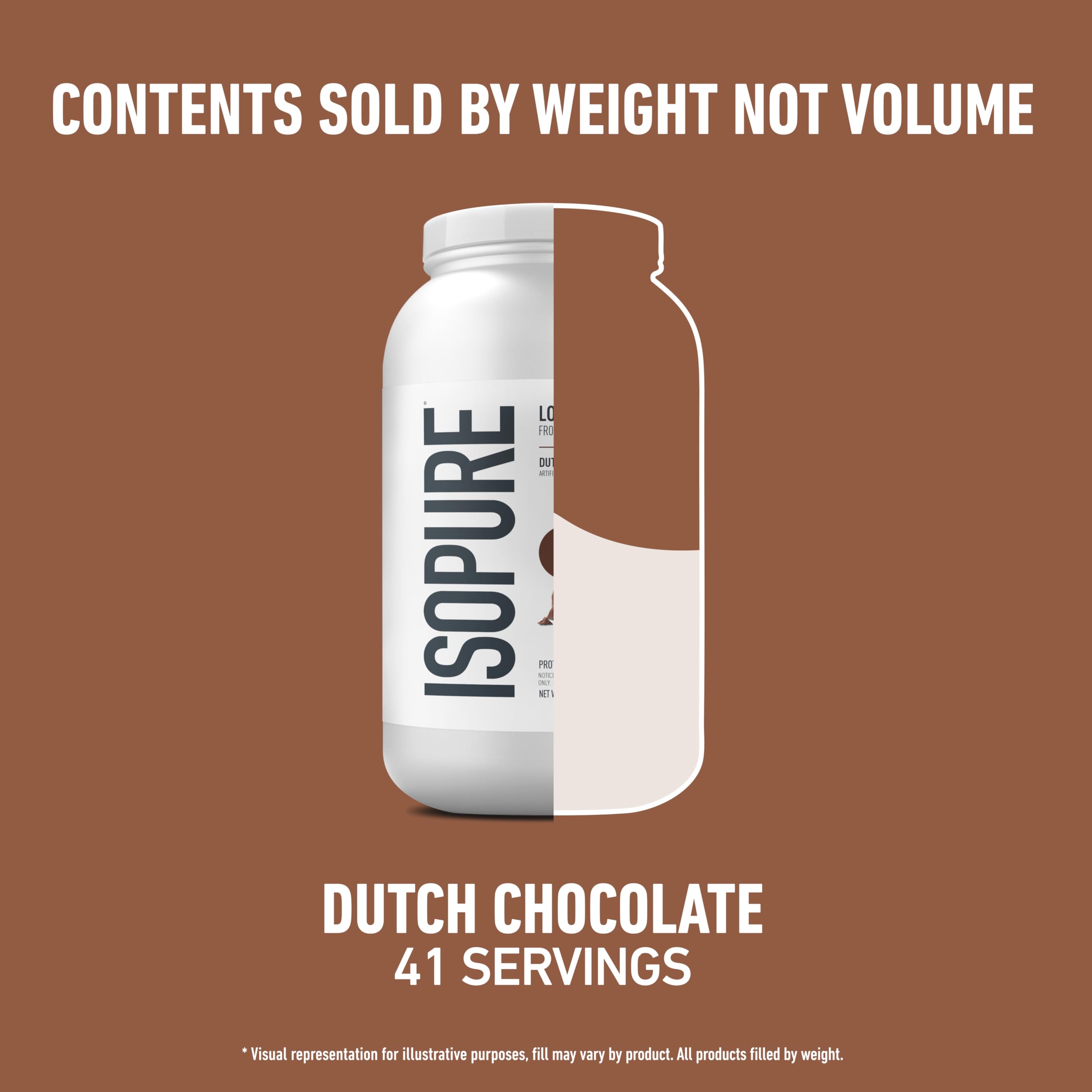 Isopure Low Carb Whey Isolate Protein Powder, Dutch Chocolate 7.5 LB — Amazon image 8