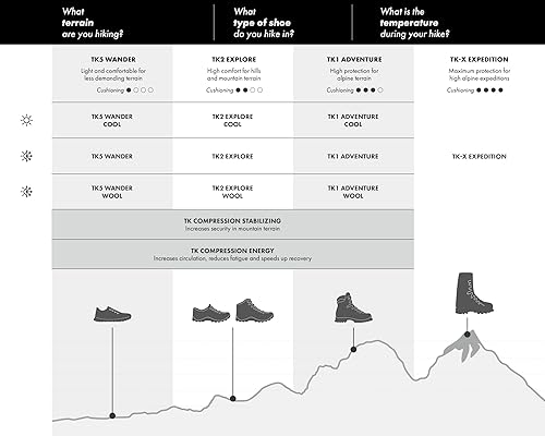 Miniatura 5 de Falke - Calcetines de senderismo para hombre, color negro