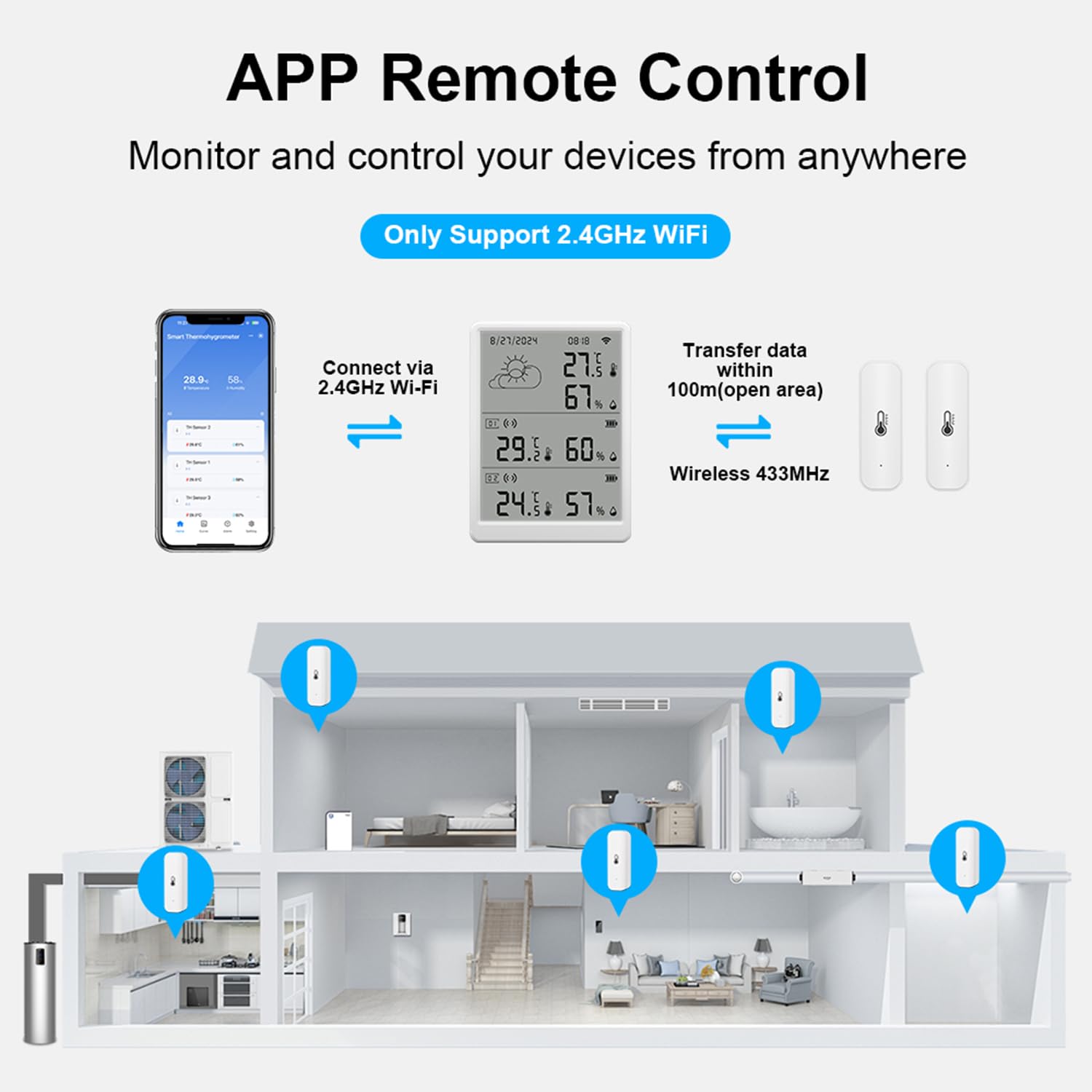 WLAN Thermometer Hygrometer Innen: Intelligenter Temperatur- und Feuchtigkeitsmonitor mit App-Benachrichtigungen und Kostenfreier Datenexport, kompatibel mit Alexa, 4 Sensoren und Basisstation