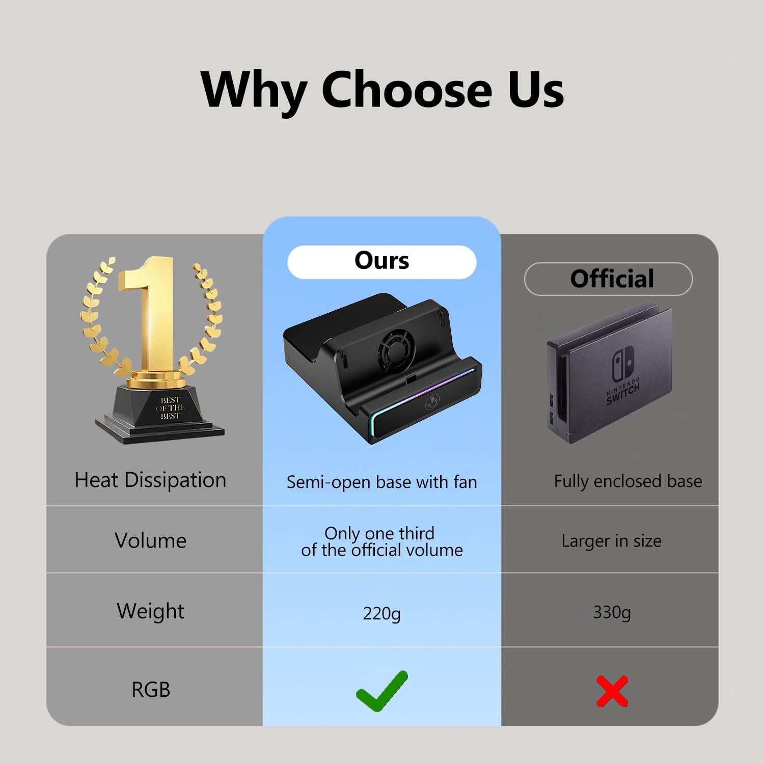 Switch 2 Dock for Nintendo Switch 2, Portable TV Docking Station Replacement with 4K@144Hz, USB Port, Type C 100W Charging, Portable Switch TV Adapter with RGB Light - Image 5