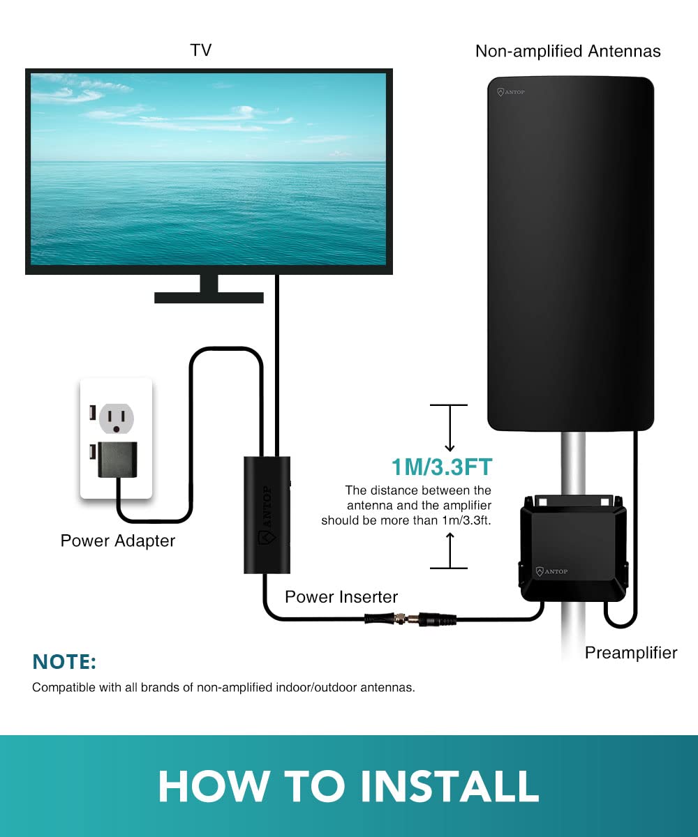 ANTOP - Amplificador para antena de TV, preamplificador de señal de amplificador de antena digital, VHF/UFH ajustable, SBS-611B