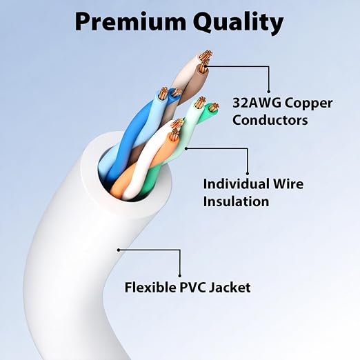 Cable Slim CAT6A Ethernet Cyberguys! 1 pie Blanco miniatura 8