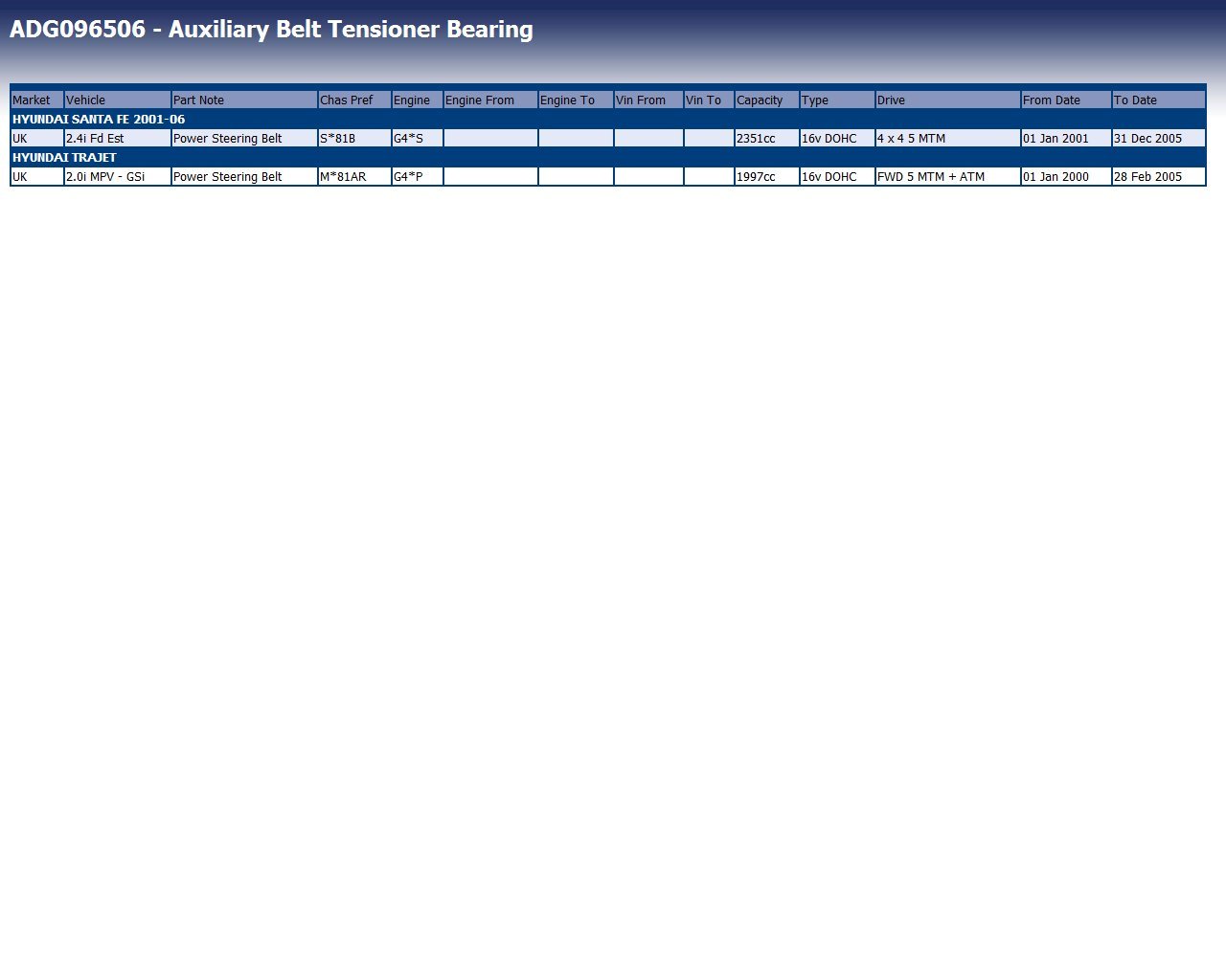 Blue Print ADN196506 Umlenkrolle Für Keilrippenriemen - Passend Für Nissan & Renault