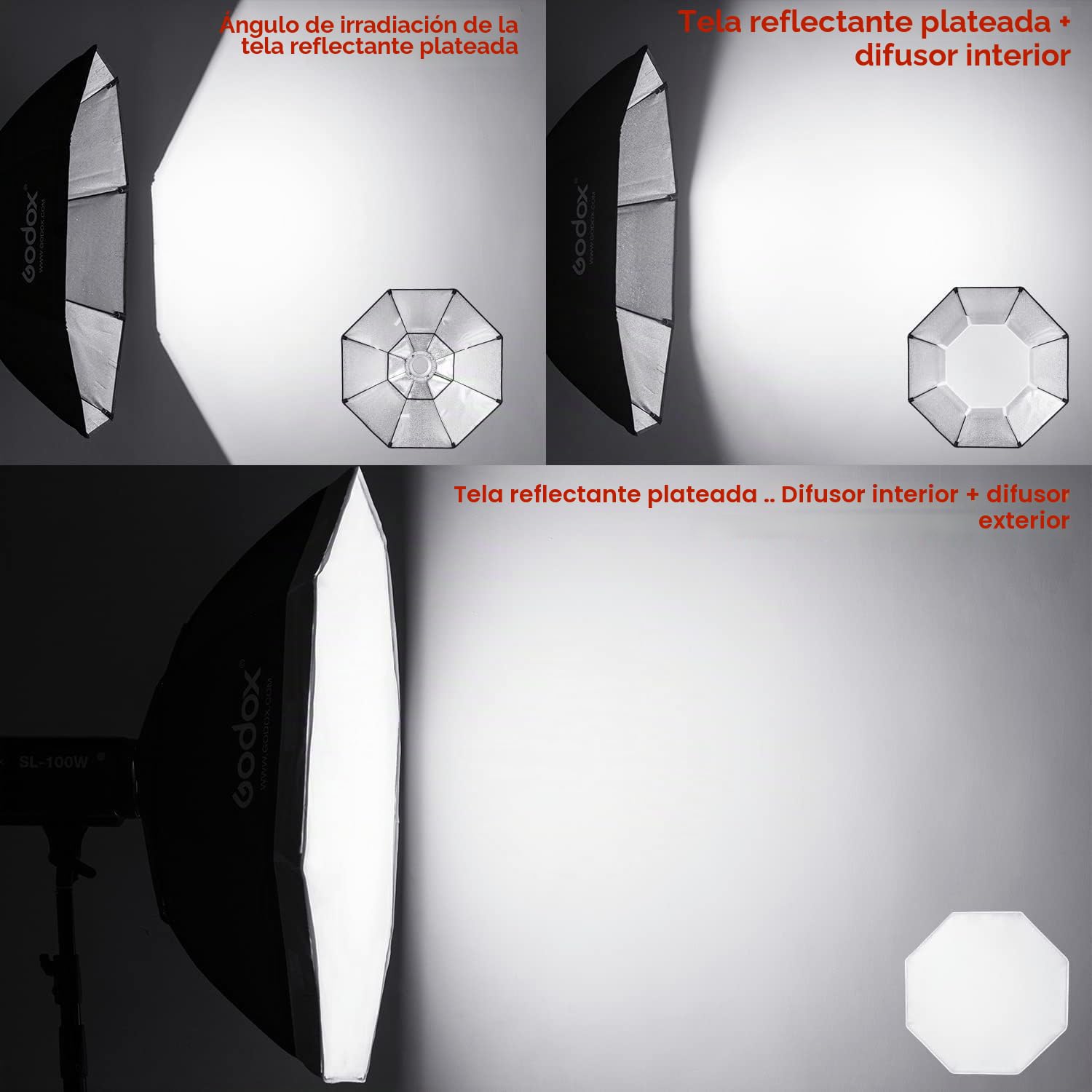 Godox Top Octagon Softbox 37" 95cm Bowens Mount para Estudio Strobe Flash Luz (SB-BW 95cm)