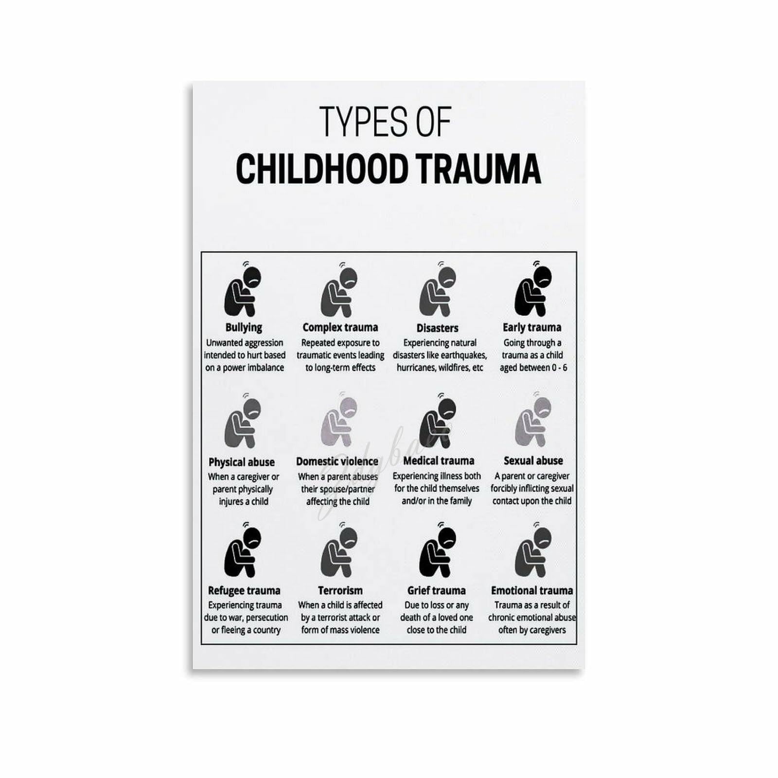 Trauma Types Poster Child Brain Development Impact Chart