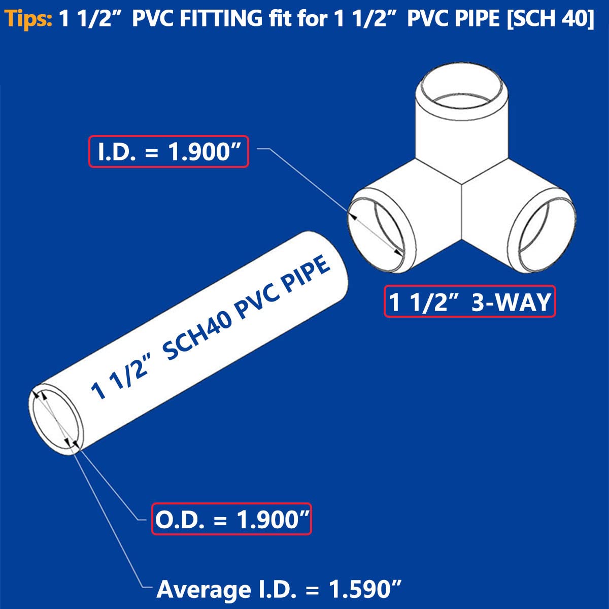 letsFix 3 Way PVC Fittings 1-1/2 Inch (10-Pack), Furniture Grade PVC Pipe Connector PVC Elbow for All DIY PVC Structure and Frames - Fits 1-1/2" Sch 40 PVC Pipes