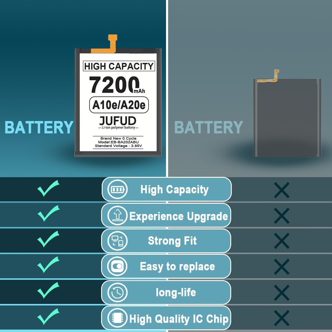 Replacement Battery for Samsung Galaxy A10e A20e - 7200mAh Li-Polymer Battery Replaces EB-BA202ABU,with Repair Tool Kit